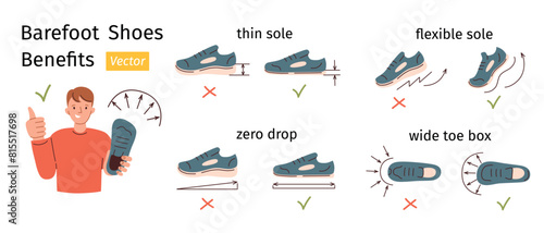 Barefoot shoes benefits, man showing shoe, thumb up, vector icons for footwear business, vector arrangement with regular and minimalist shoes, advantages of thin flexible sole, zero drop, wide toe box