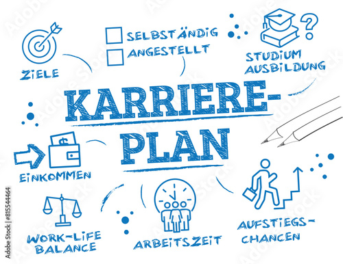Karriereplan - Vektor Illustration mit deutschem Text - Skizze Karriereplanung