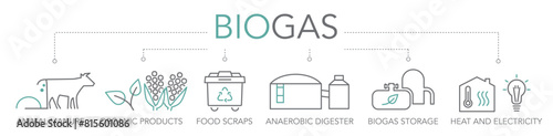 Biogas icon concept - thin Line icon banner two-tone