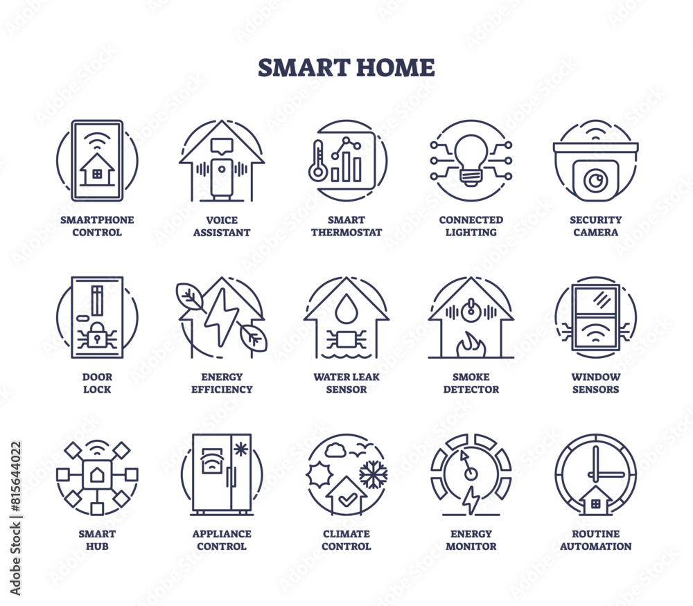 Smart home technology for automation and control outline icon collection set. Labeled elements with heating thermostat, smoke detector, appliance control and energy monitoring vector illustration. Smart home technology for automation and control outline icon collection set. Labeled elements with heating thermostat, smoke detector, appliance control and energy monitoring vector illustration.