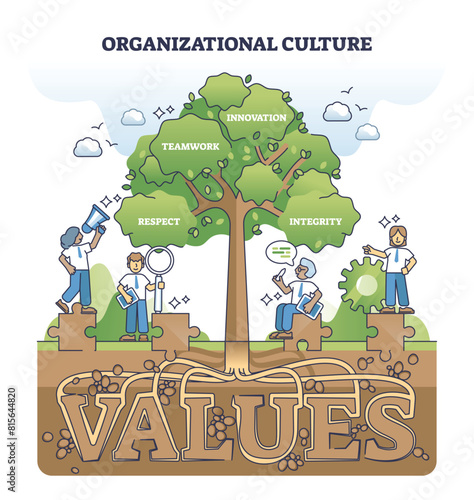 Organizational culture and core values for successful company outline diagram. Labeled tree with respect, teamwork, innovation and integrity branches vector illustration. Fair, honest business model.
