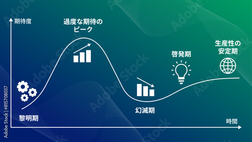 ハイプ・サイクルの図解