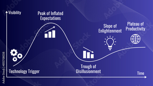 Hype cycle graph