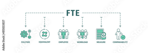 FTE banner web icon set vector illustration concept of full time equivalent with icon of full-time, equivalent, employee, workload, measure and comparability