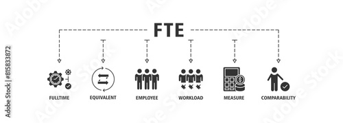 FTE banner web icon set vector illustration concept of full time equivalent with icon of full-time, equivalent, employee, workload, measure and comparability