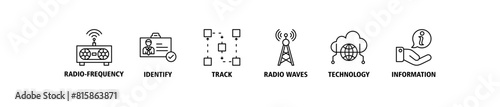 RFID banner web icon set vector illustration concept for radio frequency identification with icon of radio frequency, identify, track, radio waves, technology, and electronic information