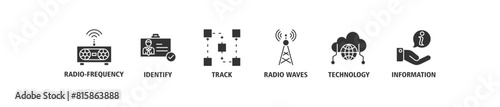RFID banner web icon set vector illustration concept for radio frequency identification with icon of radio frequency, identify, track, radio waves, technology, and electronic information