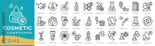 Cosmetic Compounds icon set. Active Ingredients, Cosmetic Formulas, Skin Enhancers, Hydration Boost, Anti-Aging Compounds, Moisturizing Blend, Botanical Extracts, Collagen Infusion , Vitamin Complex
