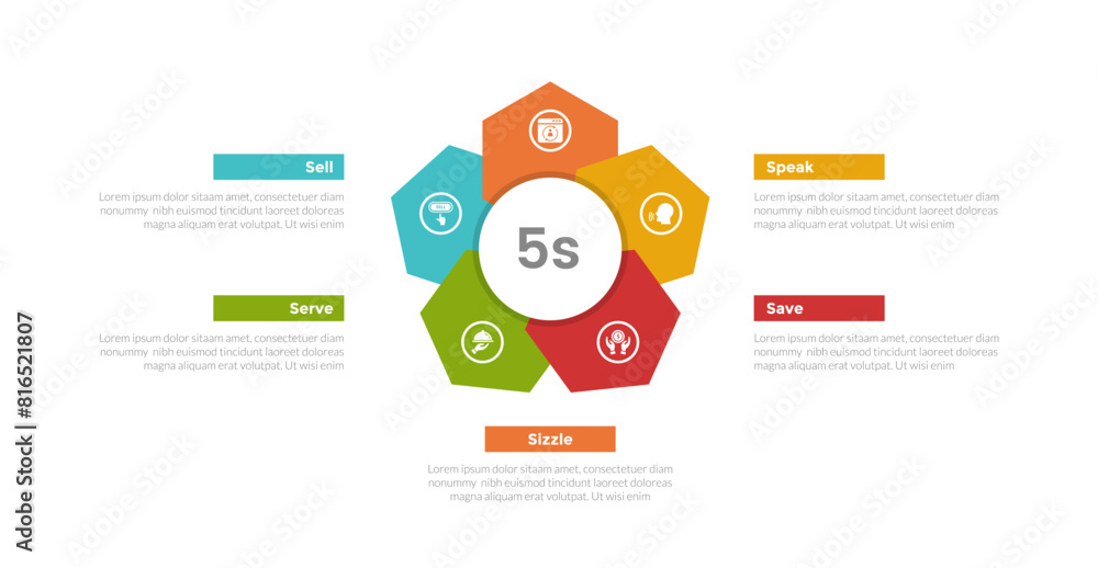 5s model marketing infographics template diagram with creative hexagon flower shape on center with 5 point step design for slide presentation 5s model marketing infographics template diagram with creative hexagon flower shape on center with 5 point step design for slide presentation