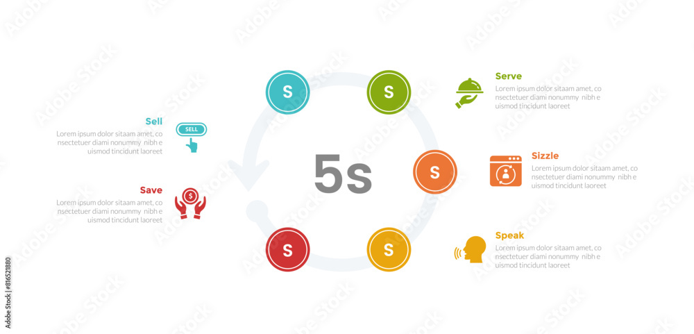 5s model marketing infographics template diagram with cycle and circular circle arrow line with 5 point step design for slide presentation 5s model marketing infographics template diagram with cycle and circular circle arrow line with 5 point step design for slide presentation