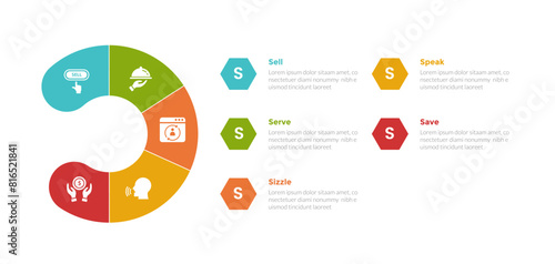 5s model marketing infographics template diagram with round slice circle with hexagon content with 5 point step design for slide presentation