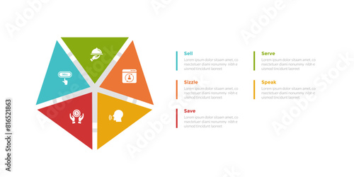 5s model marketing infographics template diagram with pentagon shape creative with 5 point step design for slide presentation