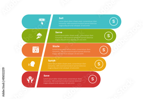 5s model marketing infographics template diagram with unbalance funnel round rectangle shape with 5 point step design for slide presentation