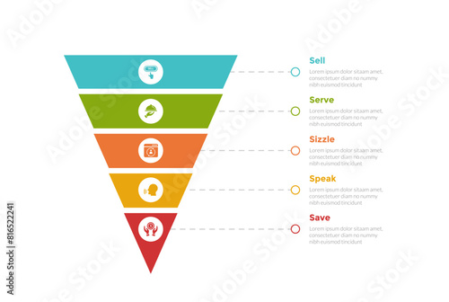 5s model marketing infographics template diagram with sharp funnel reverse pyramid with line description with 5 point step design for slide presentation