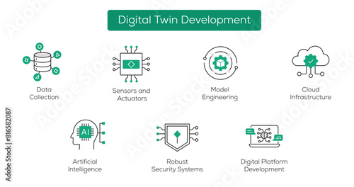 Drive innovation forward by crafting digital twin development icons, symbolizing the evolution of digital replication and simulation technologies.