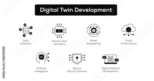 Power Up Your Digital Twin with Essential Development Icons. Vector Editable Stroke Icons.