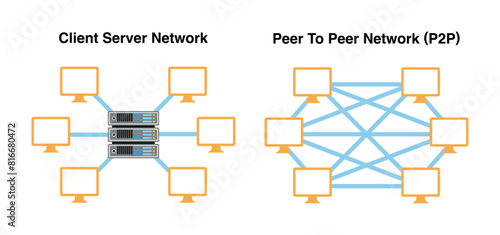 Comparing P2P Peering Networks and Client Server Networks: Vector Diagrams Illustrated in a Flat Style. Technology internet network diagrams.