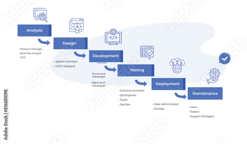 SDLC - Software Development Life Cycle