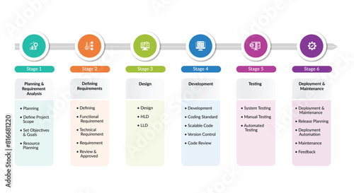 SDLC - Software Development Life Cycle