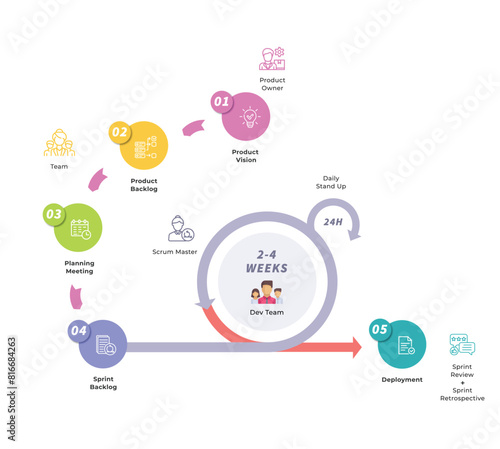 SCRUM Process 