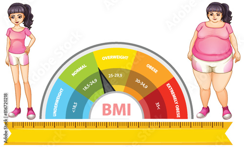 Illustration of BMI scale and body weight categories