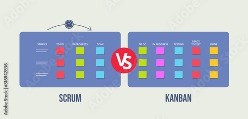 Scrum versus kanban board. Comparison of Agile methodologies, project management frameworks side by side vector illustration