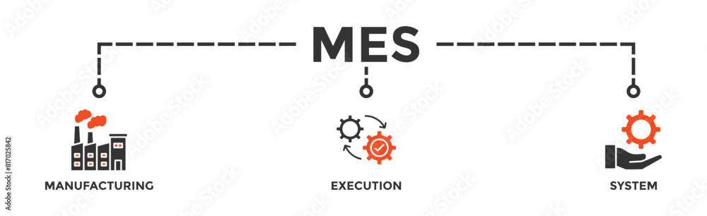 Mes banner web icon vector illustration concept of manufacturing execution system with icon of factory, service, automation, operation, production, distribution, management, structure, and analysis Mes banner web icon vector illustration concept of manufacturing execution system with icon of factory, service, automation, operation, production, distribution, management, structure, and analysis