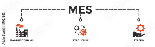Mes banner web icon vector illustration concept of manufacturing execution system with icon of factory, service, automation, operation, production, distribution, management, structure, and analysis