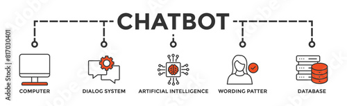Chatbot banner web icon vector illustration concept with icon of computer, dialog system, artificial intelligence, wording patter and database