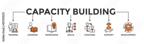 Capacity building banner web icon vector illustration concept with an icon of training, learning, knowledge, skills, coaching, support, and development