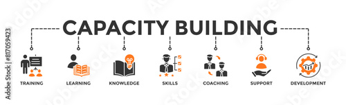 Capacity building banner web icon vector illustration concept with an icon of training, learning, knowledge, skills, coaching, support, and development