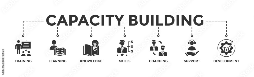 Capacity building banner web icon vector illustration concept with an icon of training, learning, knowledge, skills, coaching, support, and development Capacity building banner web icon vector illustration concept with an icon of training, learning, knowledge, skills, coaching, support, and development