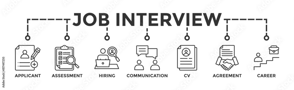 Job interview banner web icon vector illustration concept with icon of applicant, assessment, hiring, communication, cv, agreement and career Job interview banner web icon vector illustration concept with icon of applicant, assessment, hiring, communication, cv, agreement and career