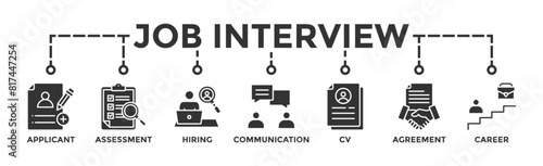 Job interview banner web icon vector illustration concept with icon of applicant, assessment, hiring, communication, cv, agreement and career