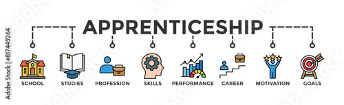 Apprenticeship banner web icon vector illustration concept with icon of school, studies, profession, skills, performance, career, motivation and goals