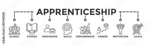 Apprenticeship banner web icon vector illustration concept with icon of school, studies, profession, skills, performance, career, motivation and goals