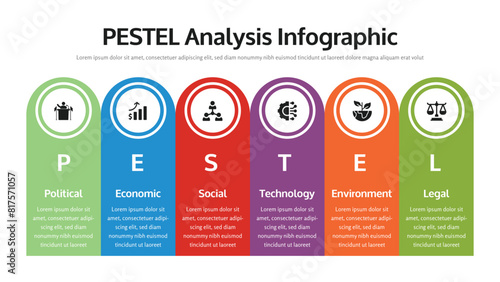 Pestel infographic presentation layout fully editable.