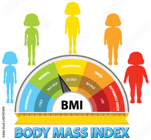 Colorful BMI scale with human silhouettes