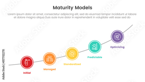 maturity model infographic with 5 point stage template with big circle line increasing step for slide presentation