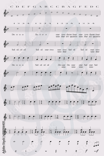Music theory, method for beginning learning to read notes in sheet music with a treble clef. photo