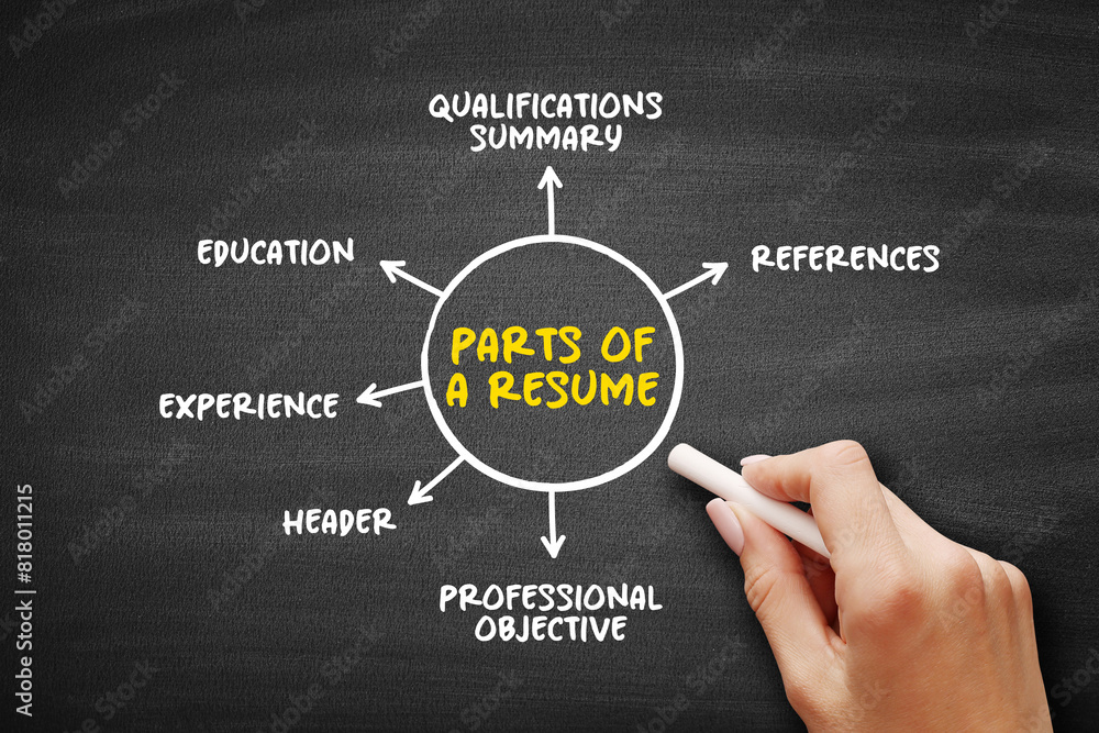 Parts of a Resume (brief summary of personal and professional experiences, skills, and education history) mind map text concept background Parts of a Resume (brief summary of personal and professional experiences, skills, and education history) mind map text concept background