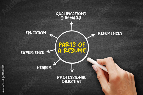 Parts of a Resume (brief summary of personal and professional experiences, skills, and education history) mind map text concept background