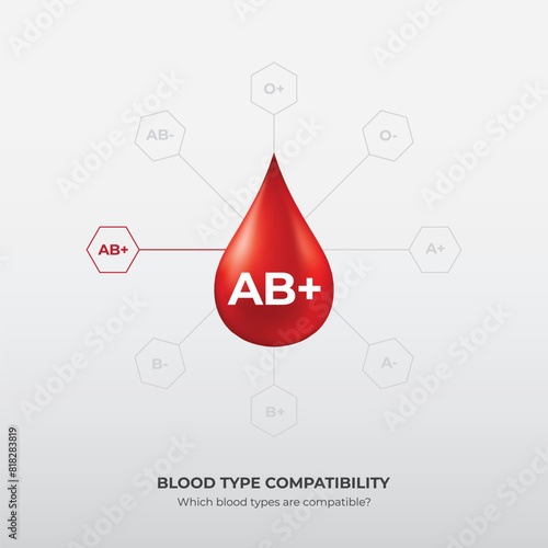 Blood Group and blood types, Drops of blood type AB plus