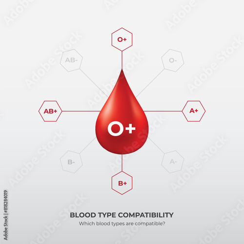 Blood Group and blood types, Drops of blood type O plus