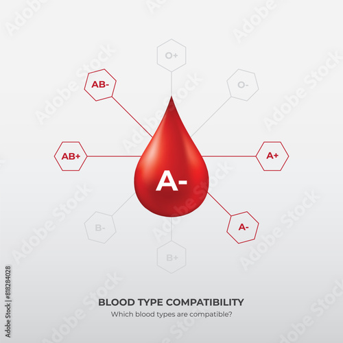 Blood Group and blood types,Drops of blood type A minus