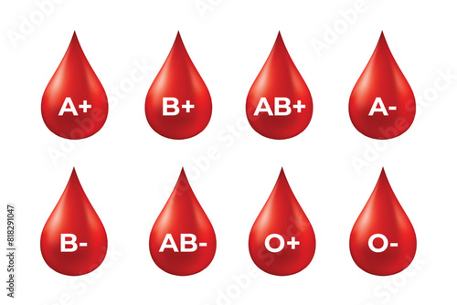 Blood Group and blood types, Human blood types