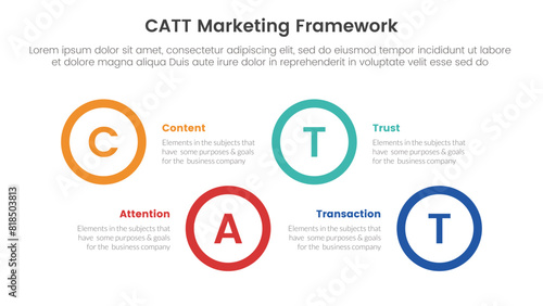 catt marketing framework infographic 4 point stage template with big circle shape horizontal ups and down for slide presentation
