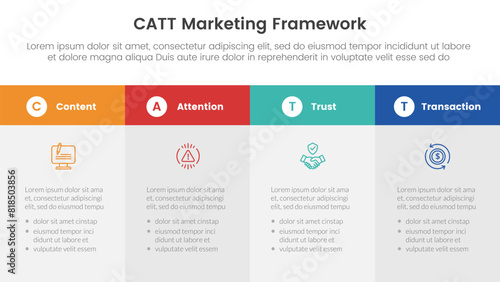catt marketing framework infographic 4 point stage template with big box table fullpage information for slide presentation