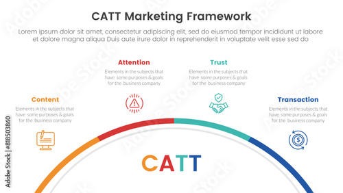 catt marketing framework infographic 4 point stage template with half circle circular right direction for slide presentation photo