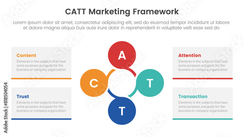 catt marketing framework infographic 4 point stage template with circular circle cycle linked for slide presentation